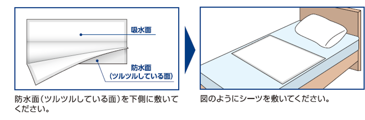 使用方法